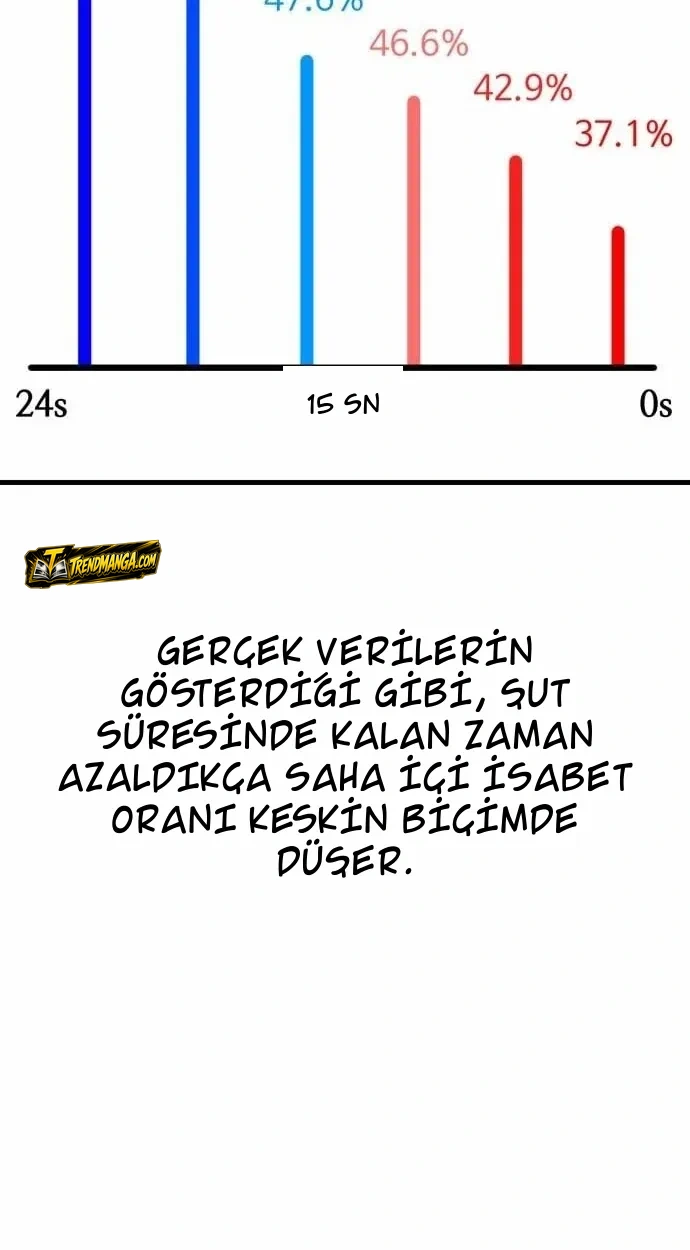 TrendManga Türkçe manga oku ankle-breaker bölüm 31 sayfa 94