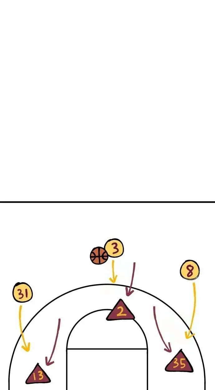 TrendManga Türkçe manga oku ankle-breaker bölüm 32 sayfa 59