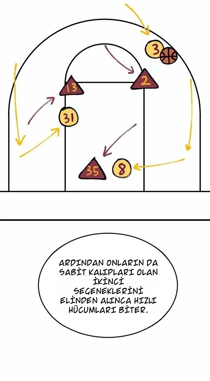TrendManga Türkçe manga oku ankle-breaker bölüm 32 sayfa 61