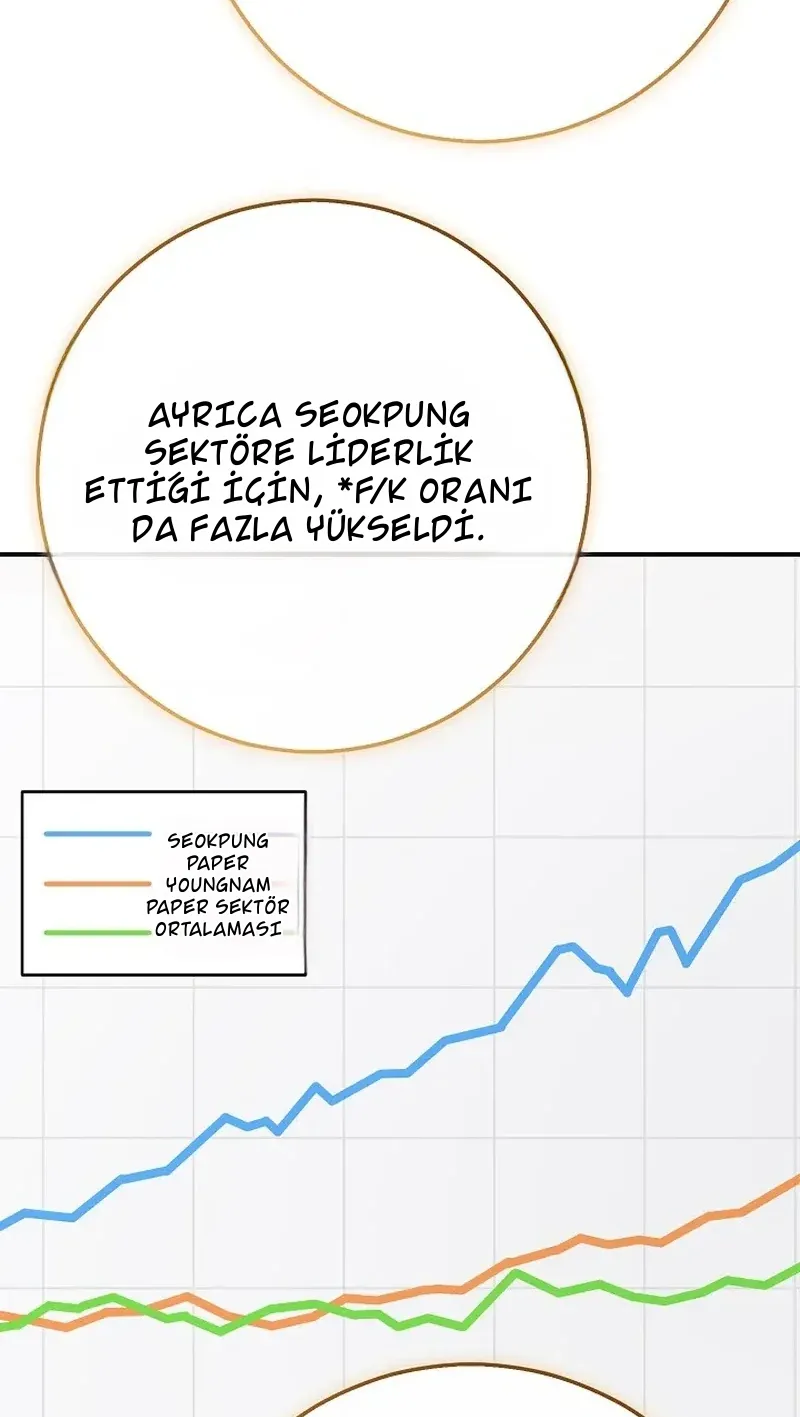 TrendManga Türkçe manga oku the-overly-competent-junior-employee bölüm 2 sayfa 54