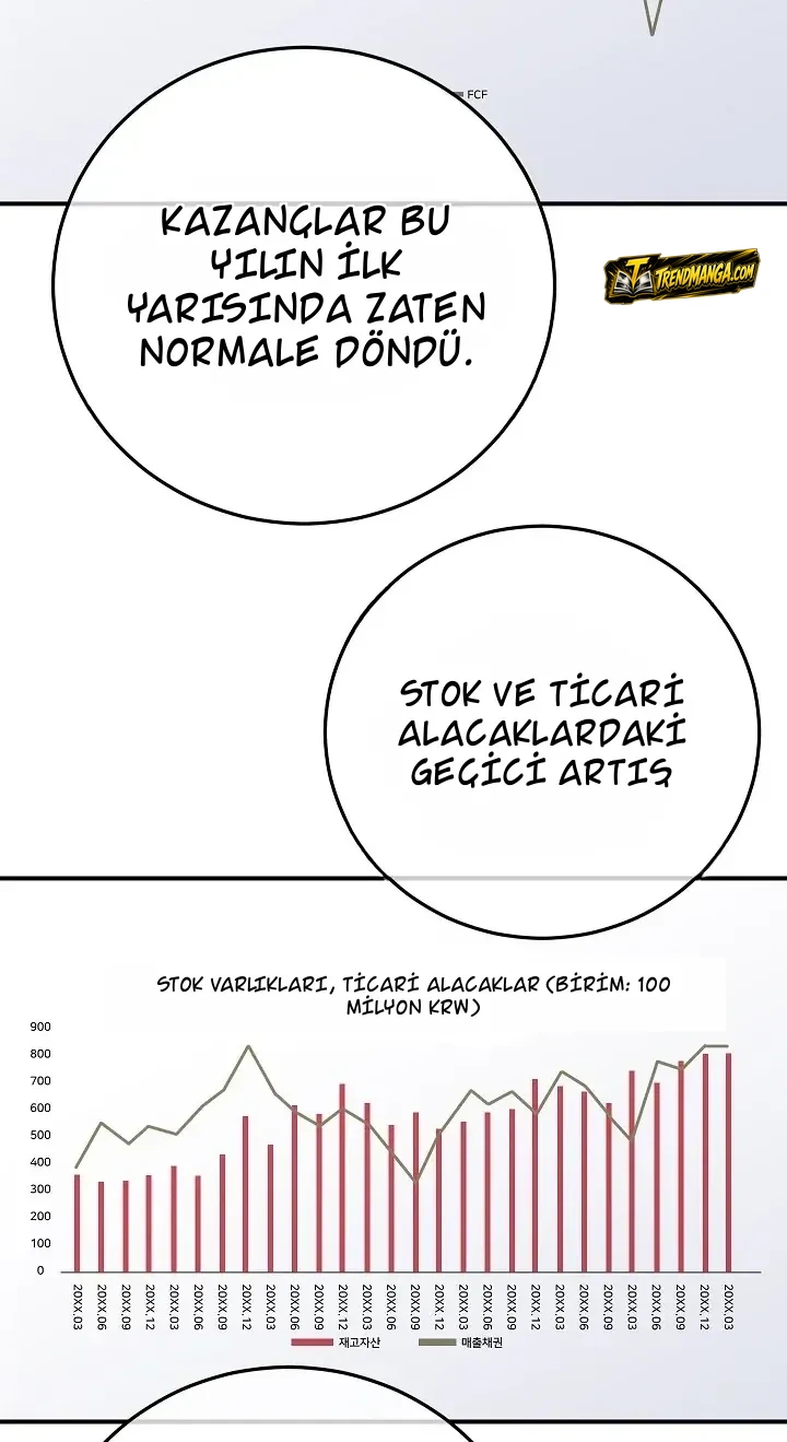 TrendManga Türkçe manga oku the-overly-competent-junior-employee bölüm 8 sayfa 45