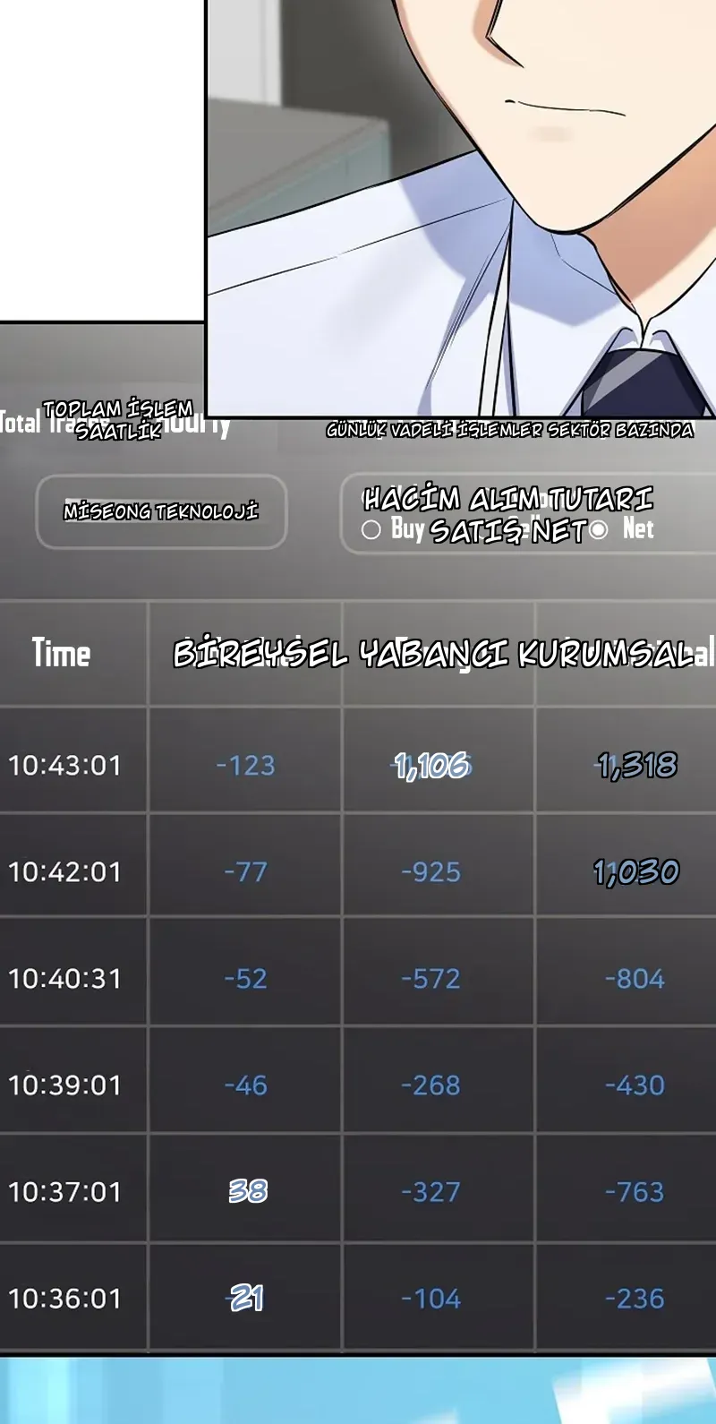 TrendManga Türkçe manga oku the-overly-competent-junior-employee bölüm 9 sayfa 33